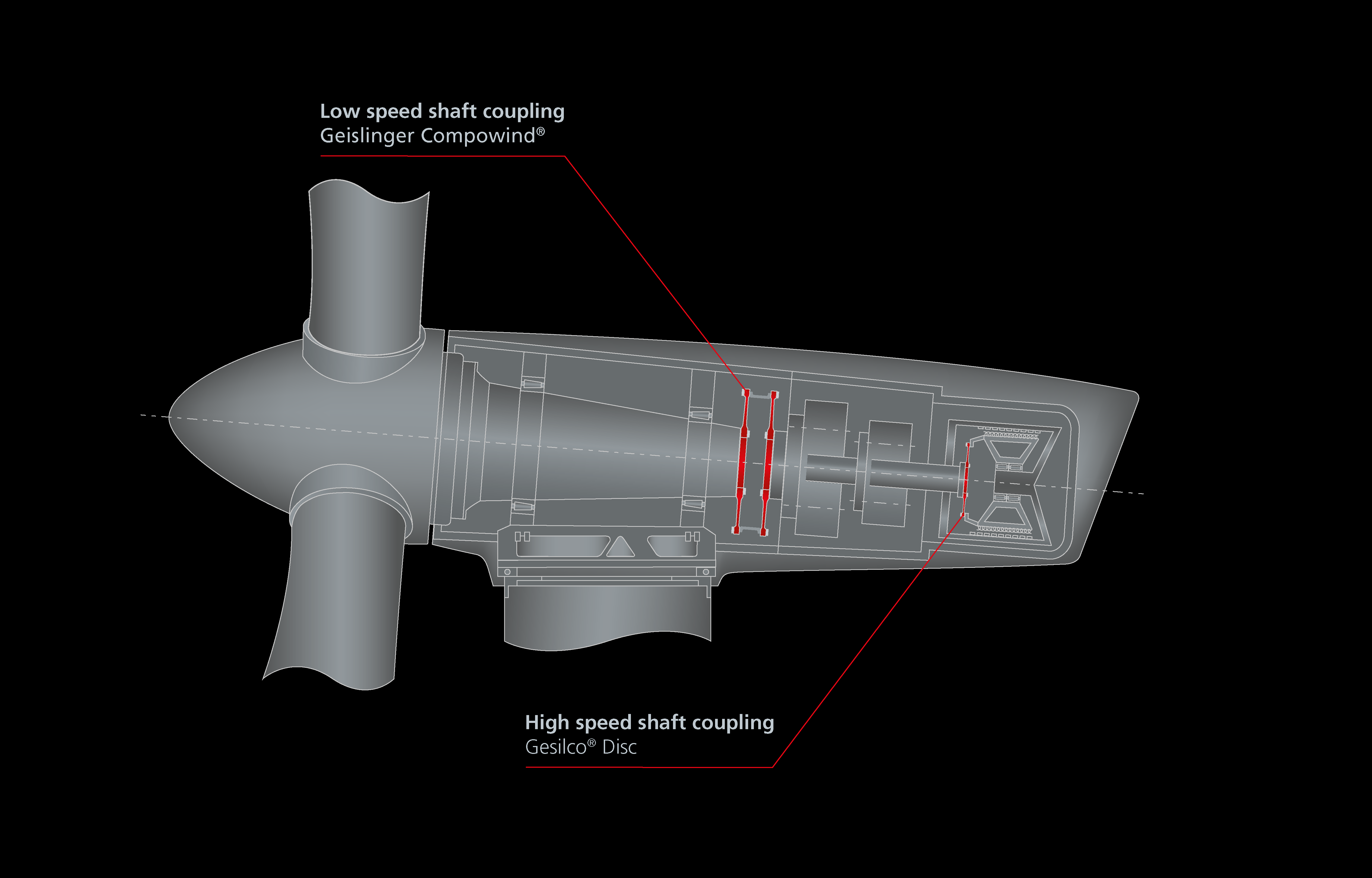 1 Geislinger Compowind Integrated medium speed drivetrain