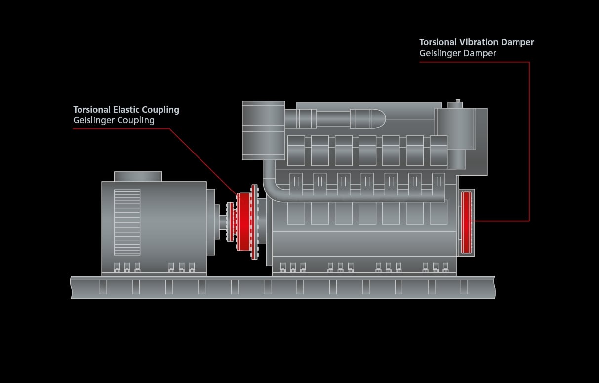 10 EH rigidly mounted genset clean