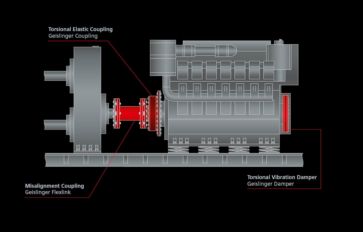 10 4 stroke engine with a distribution gear for industrial applications