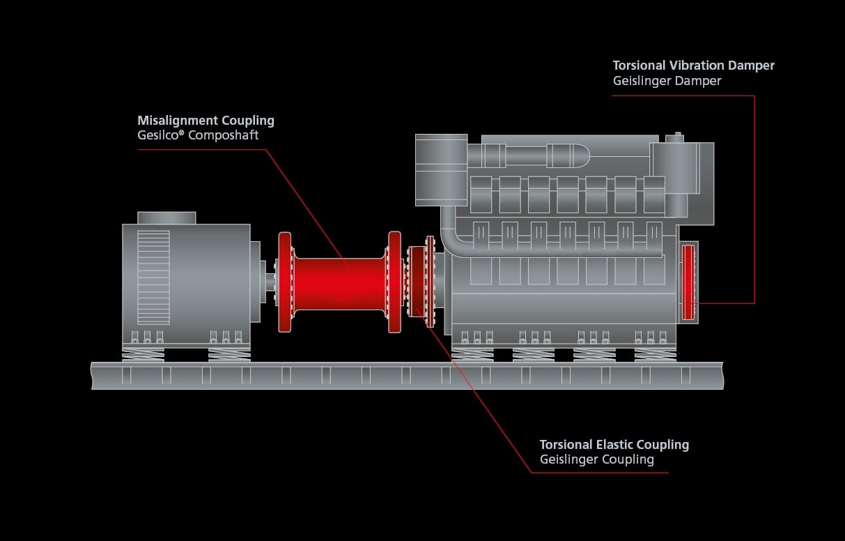 11 EH elastically mounted genset clean