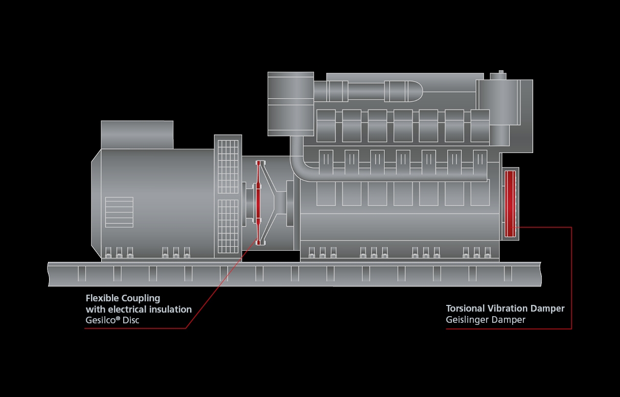 11 4 stroke engine and single bearing generator