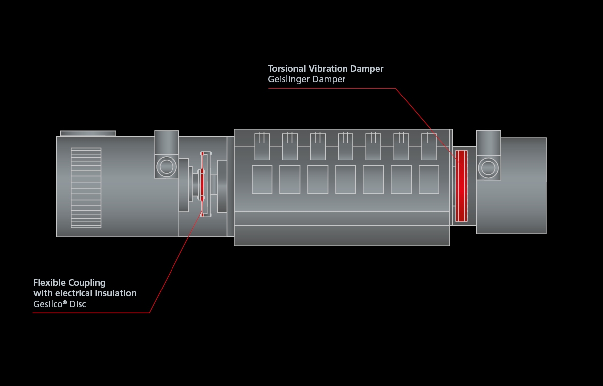 12 EH genset for underfloor rail applications clean