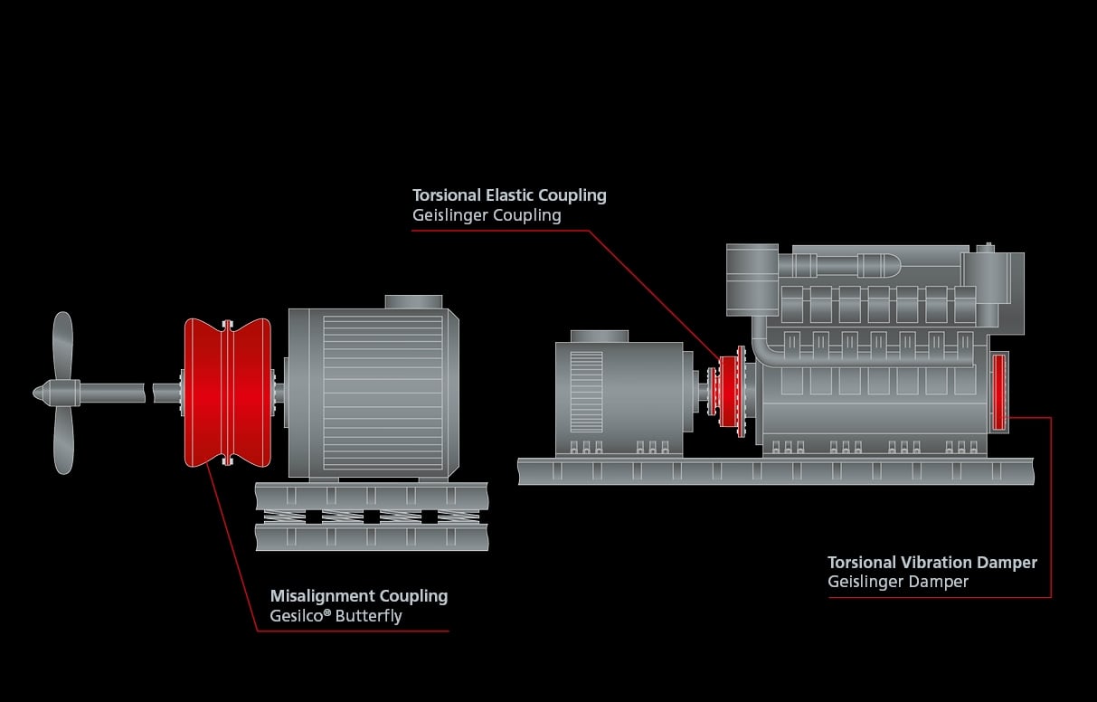 12 4 stroke engine double bearing generator and electric driveline