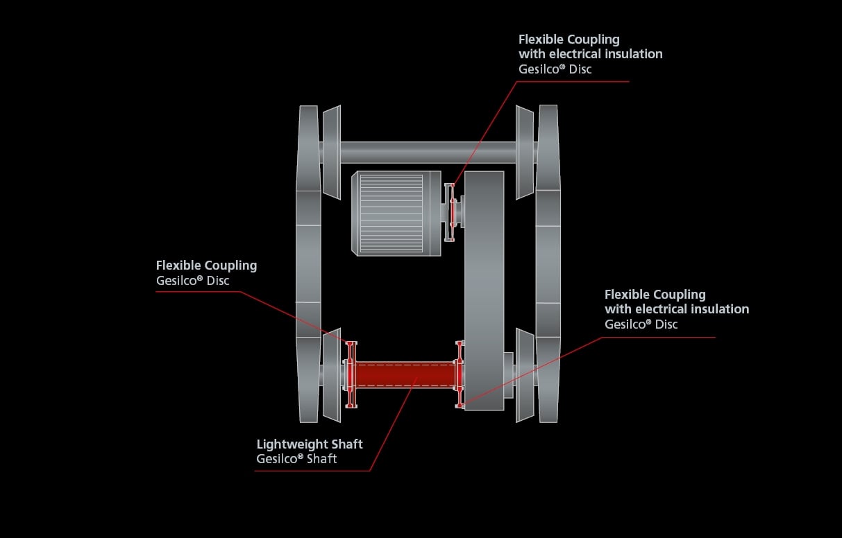 13 EH electric motor for rail traction clean