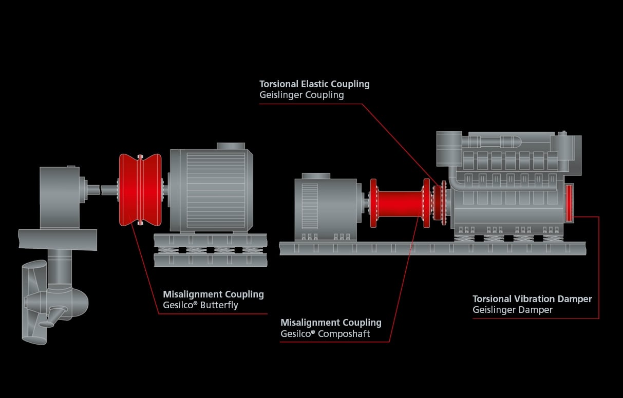15 4 stroke engine double bearing generator and electric driveline to z drive