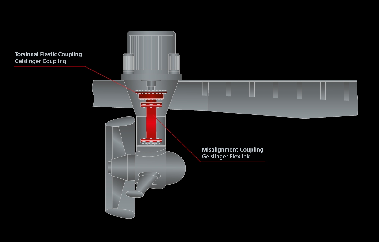 1 EH azimuth thruster driven by an electric motor