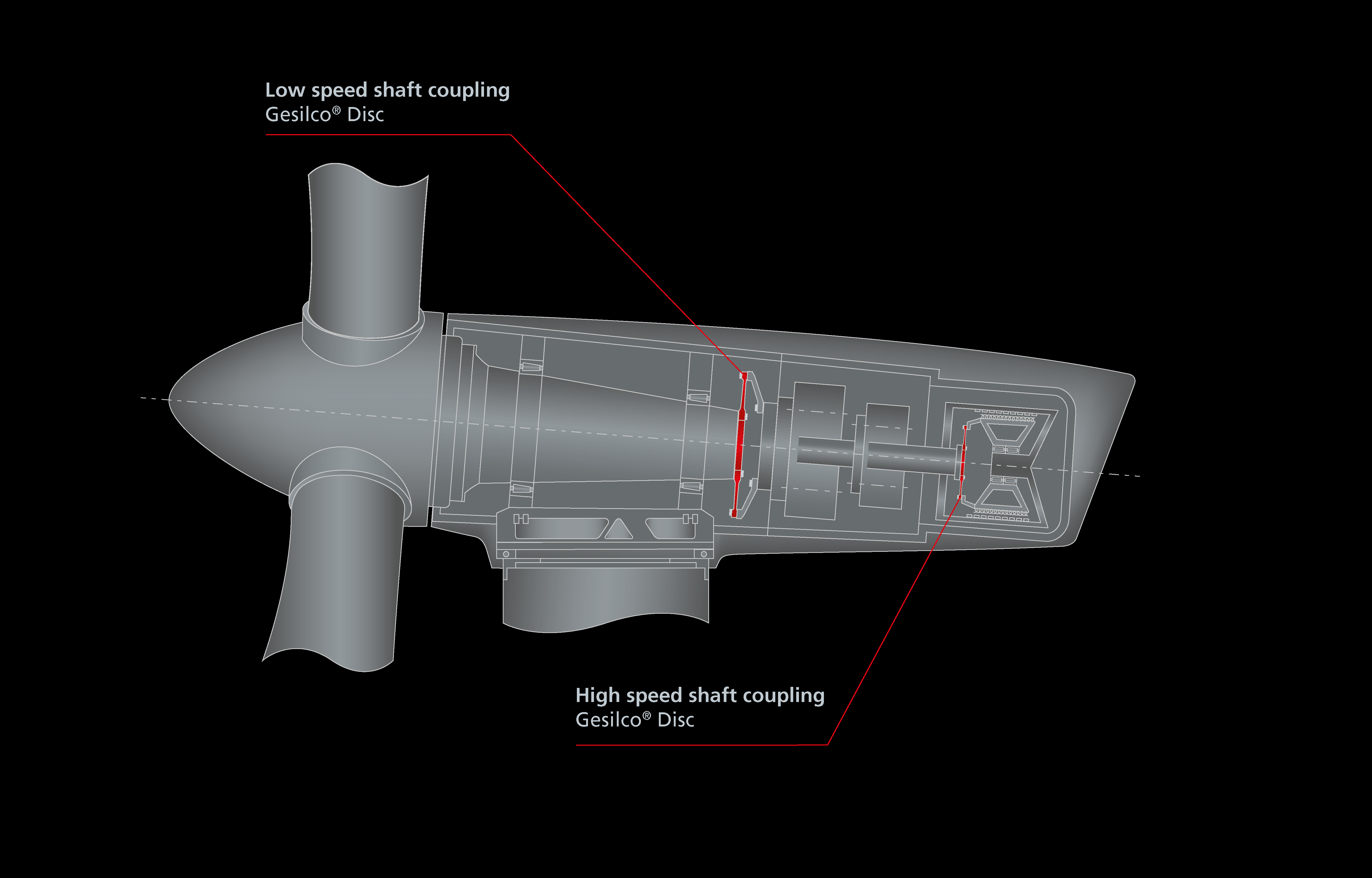 2 Geislinger Compowind Integrated medium speed drivetrain