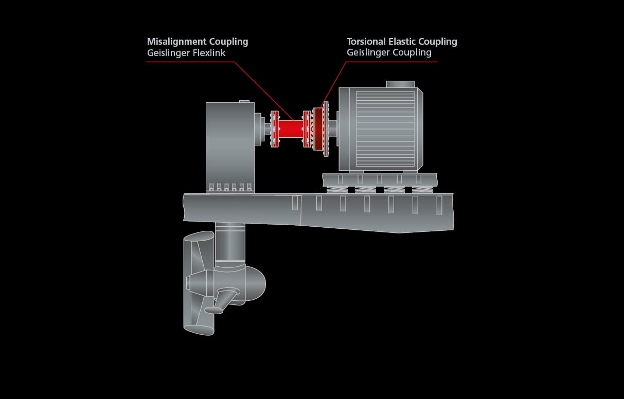 2 EH elastically mounted electric motor with a azimuth thruster clean