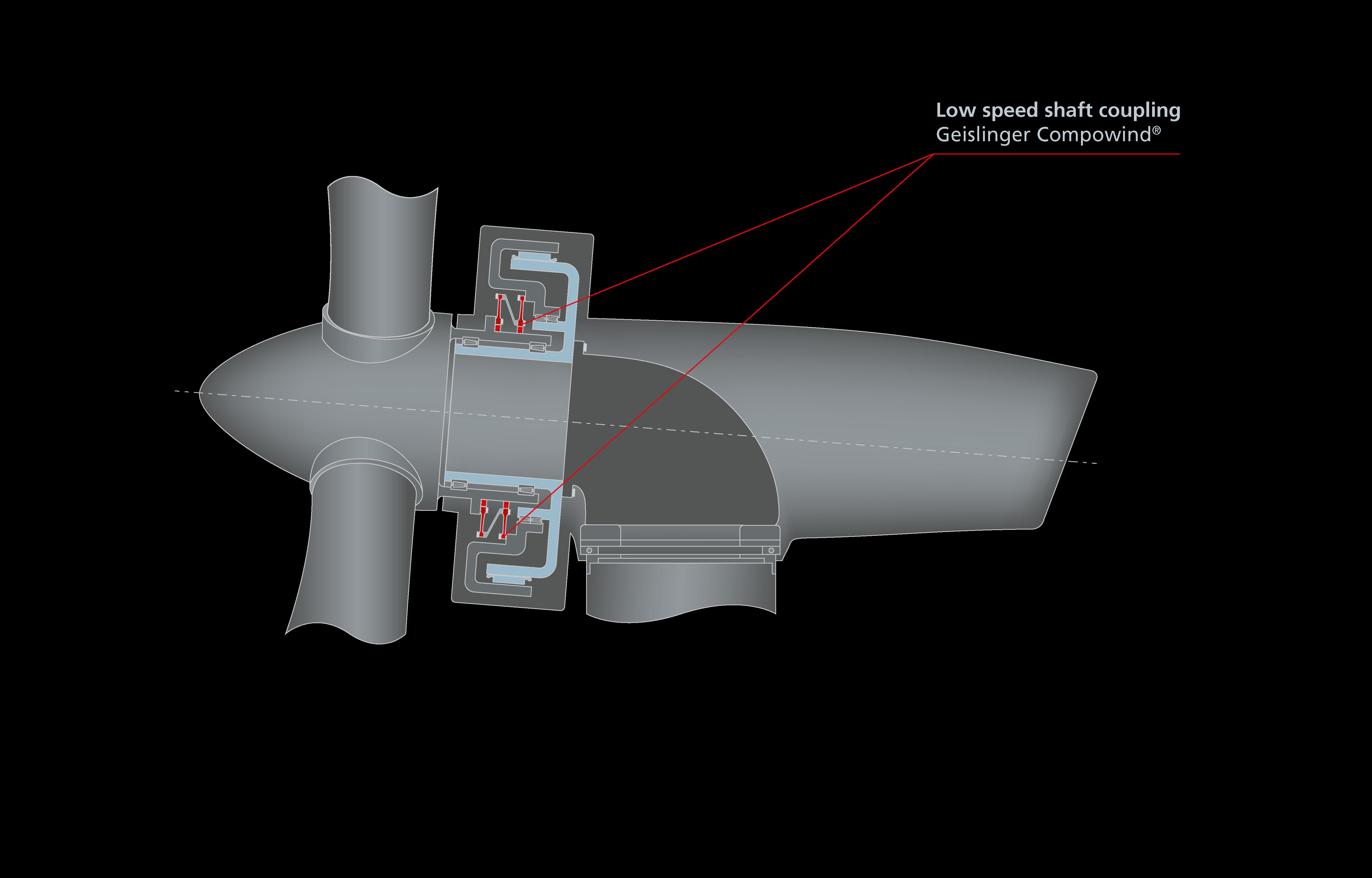 3 Geislinger Compowind Direct drive wind turbine outer rotor