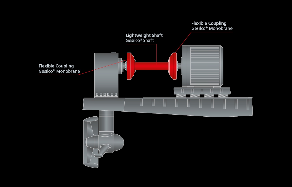 3 EH mechanical azimuth thruster electric motor clean