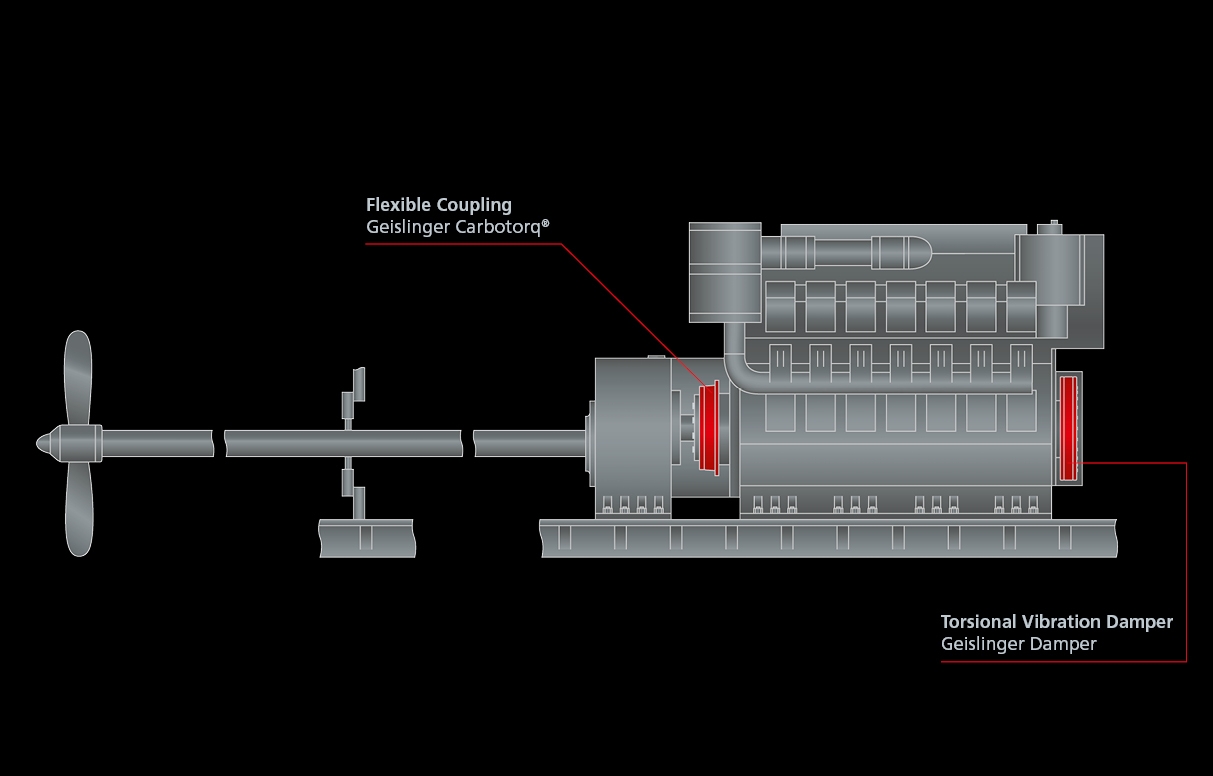 3 4 stroke engine with closed coupled gearbox