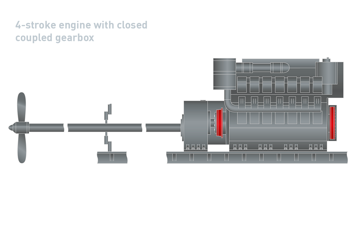 3 4 stroke engine with closed coupled gearbox