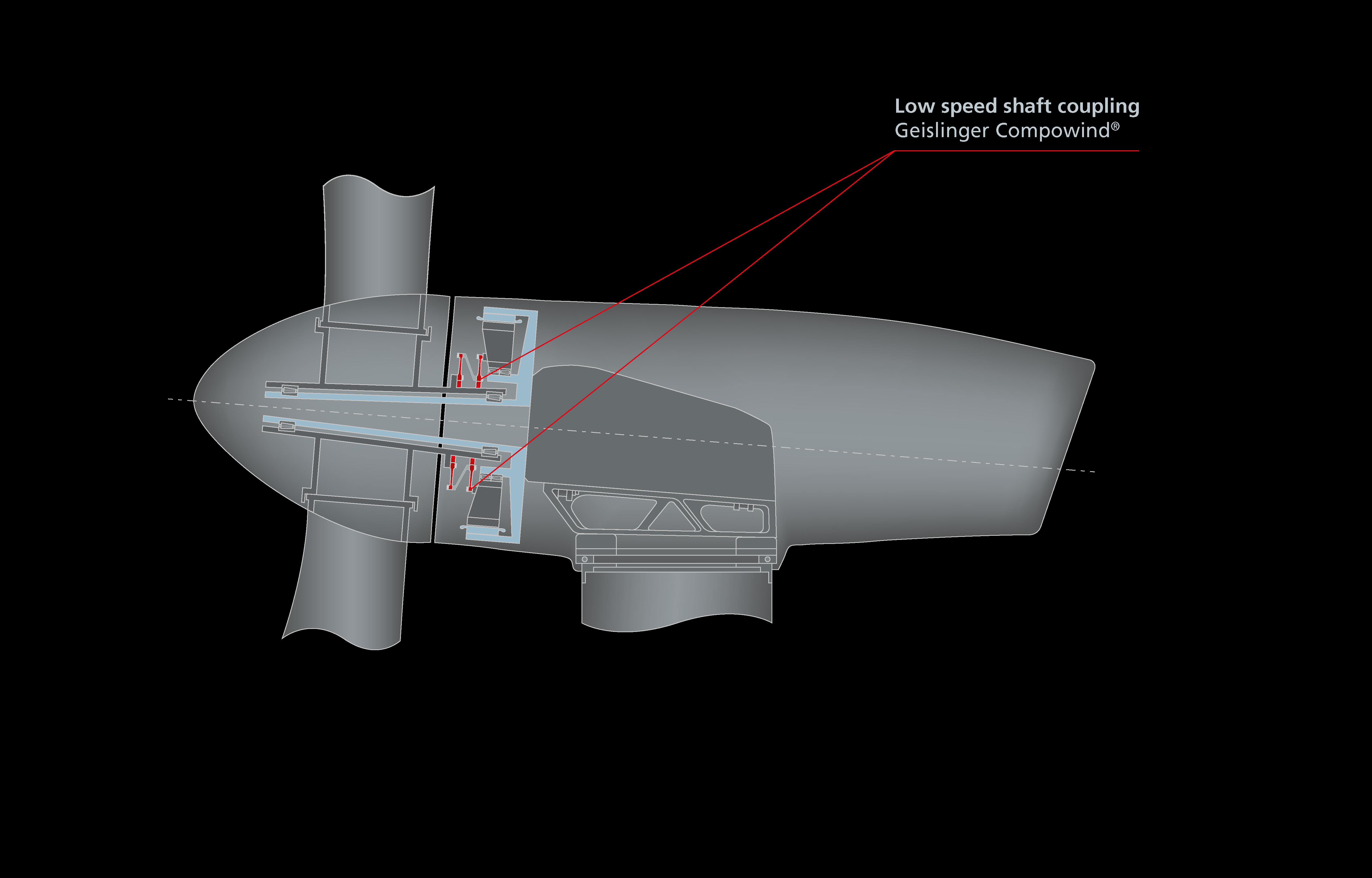 4 Geislinger Compowind Direct drive wind turbine inner rotor