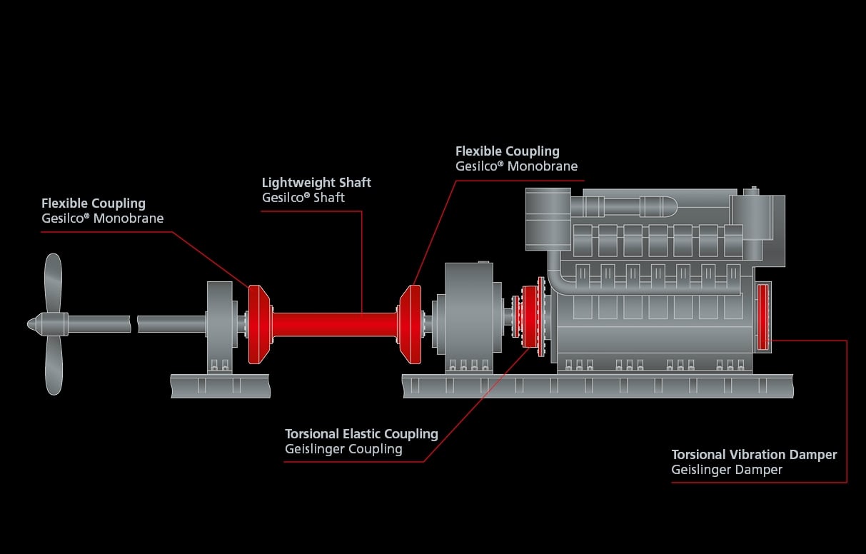 4 Rigidly mounted 4 stroke shaftline