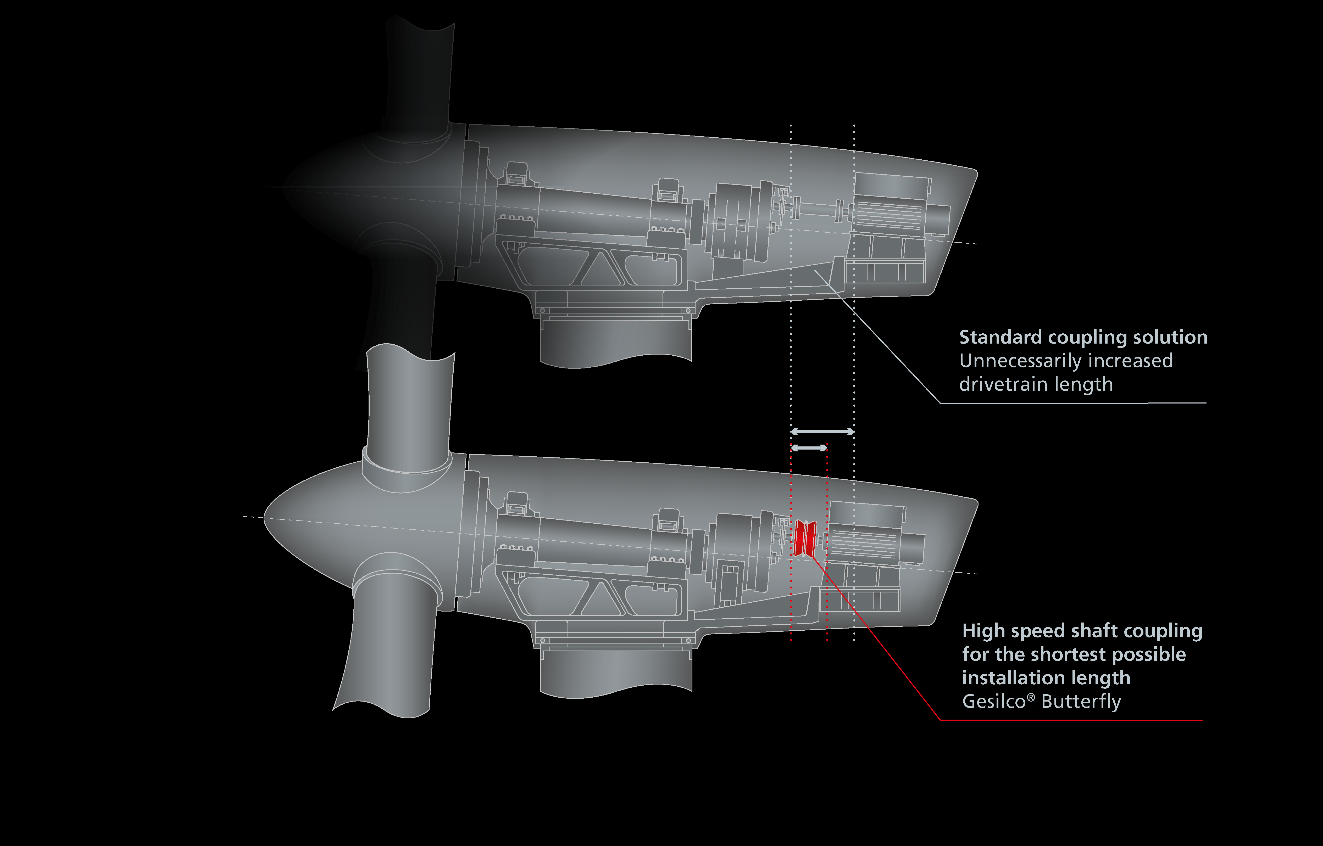 5 Geislinger Compowind Drivetrain with 4 point or 3 point support