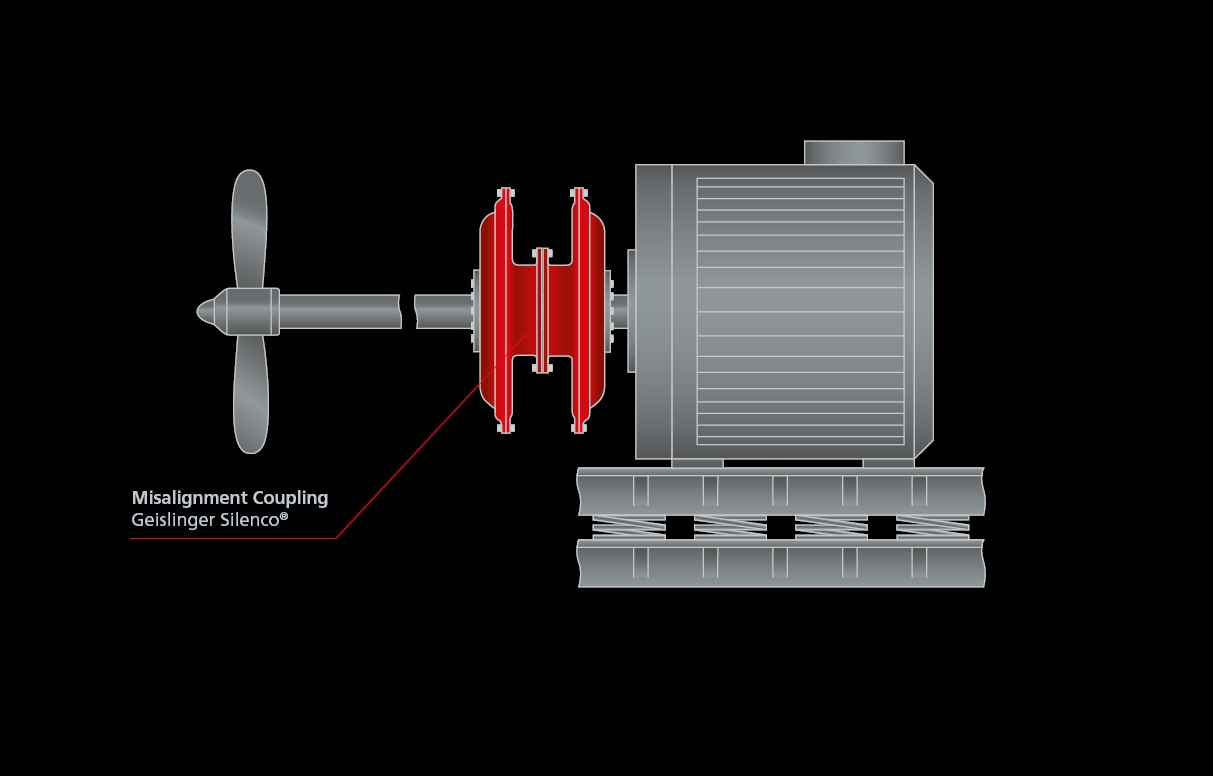 5 EH electric motor with a high acoustic sound insulation clean