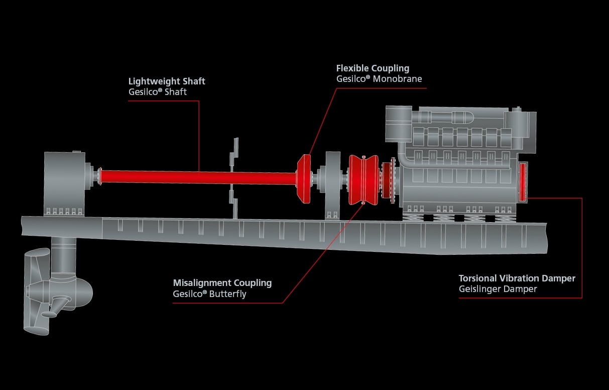 5 4 stroke engine mechanical driveline to z drive