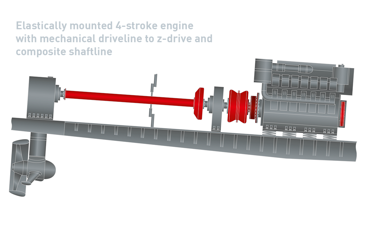 5 Elastically mounted 4 stroke engine mechanical driveline to z drive