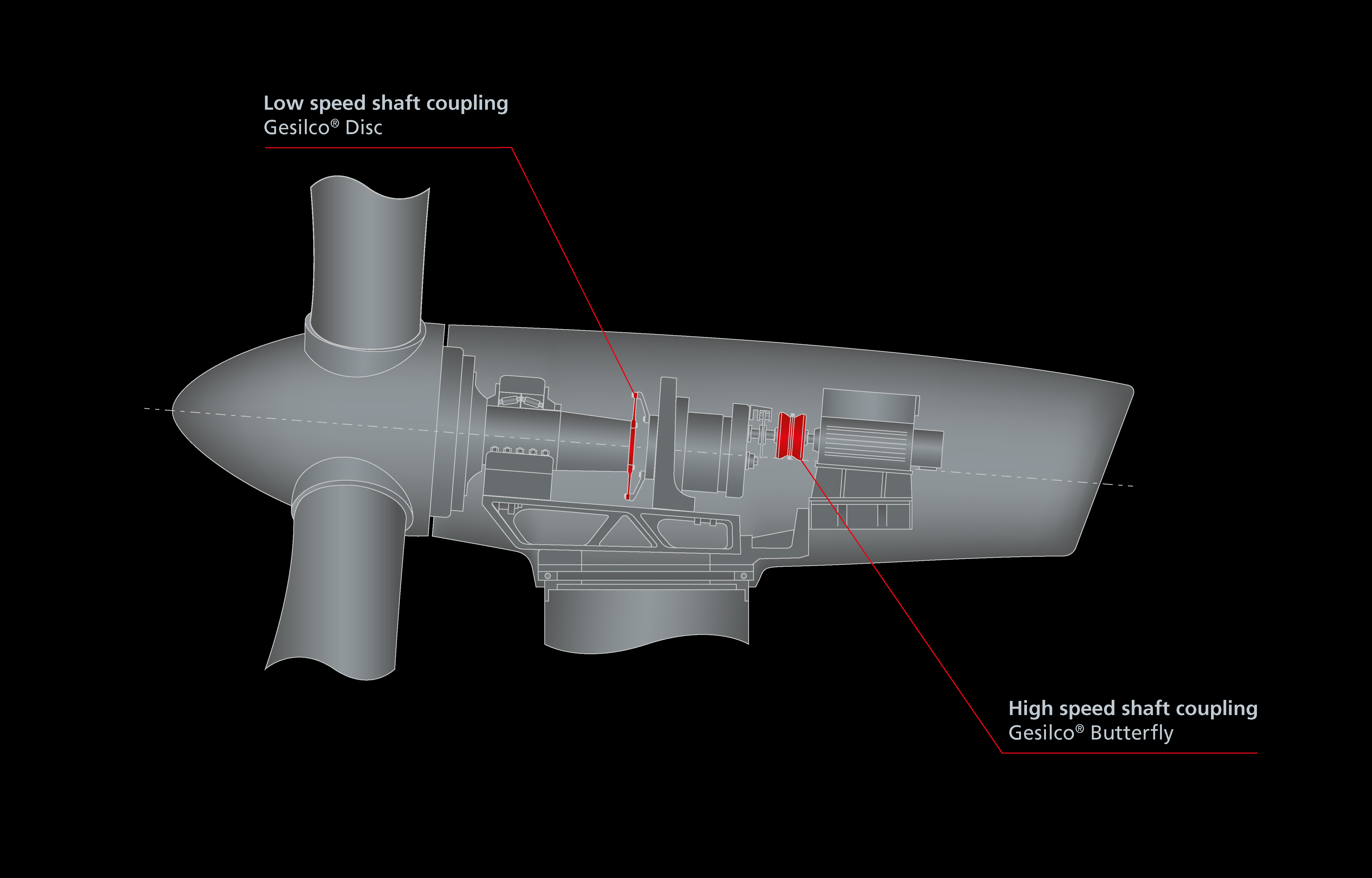 6 Geislinger Compowind Drivetrain with 3 point support