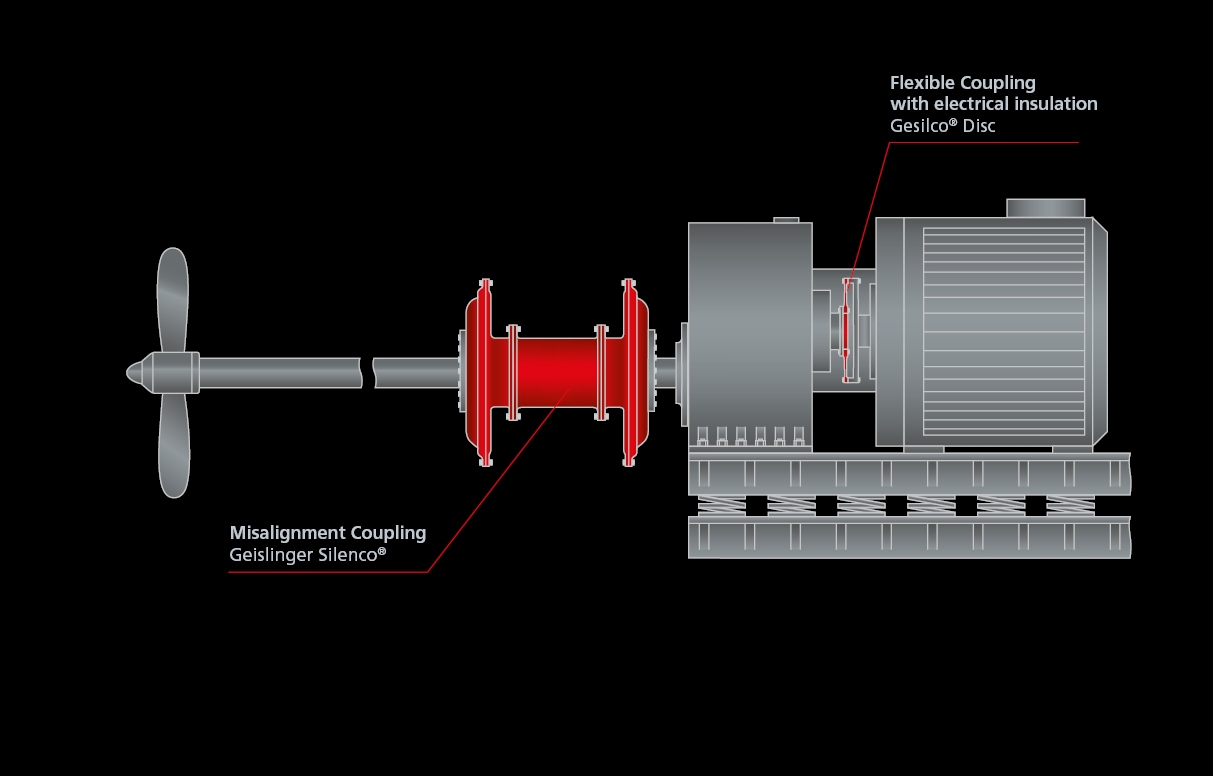 6 EH high acoustic sound insulation for an electirc propulsion system