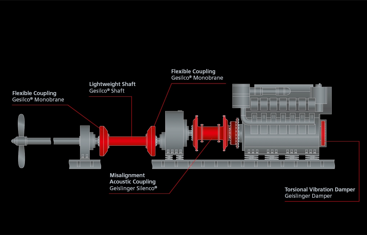 6 4 stroke engine composite shaftline and silenco coupling