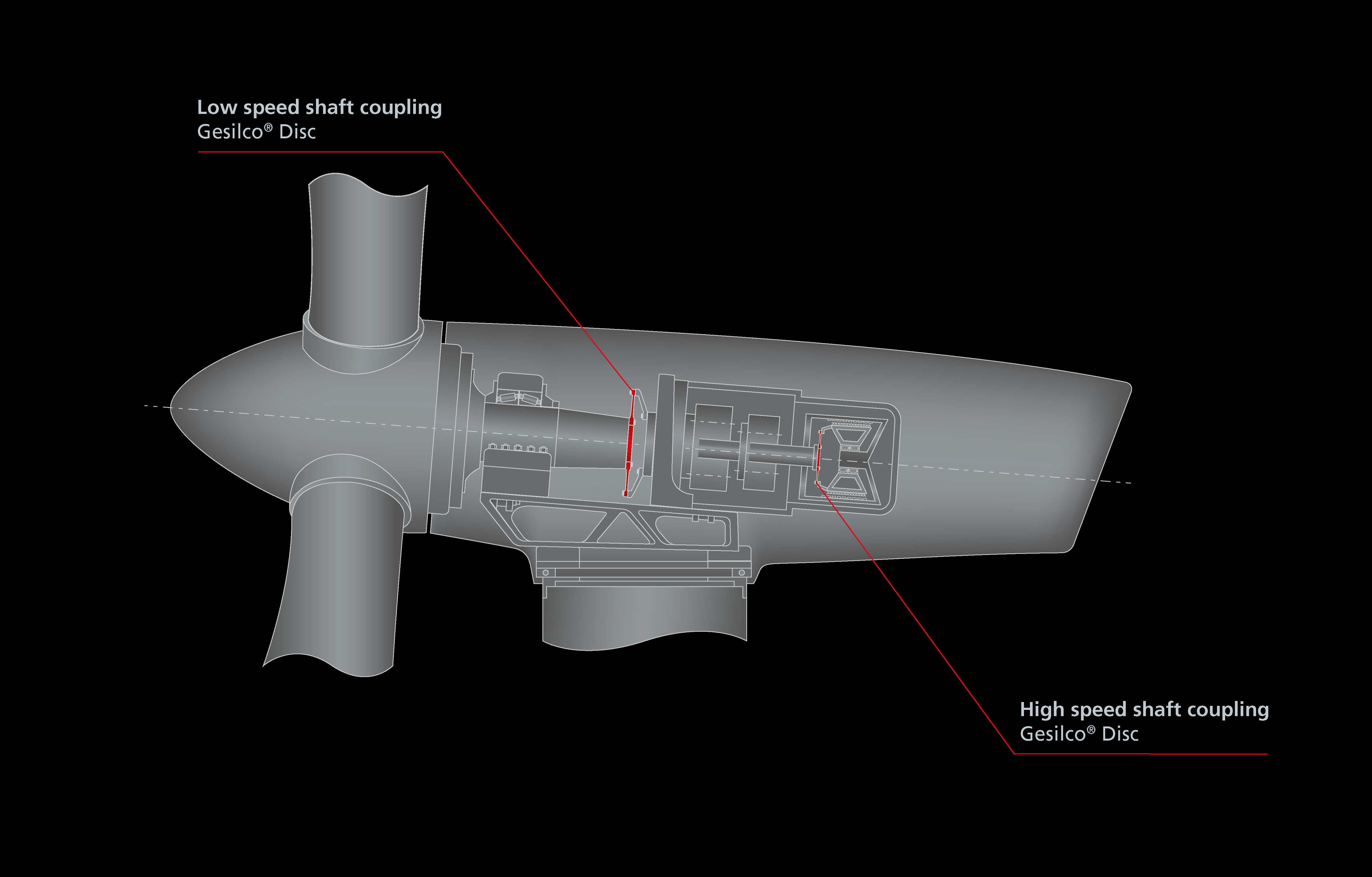 7 Geislinger Compowind Integrated drivetrain with 3 point support