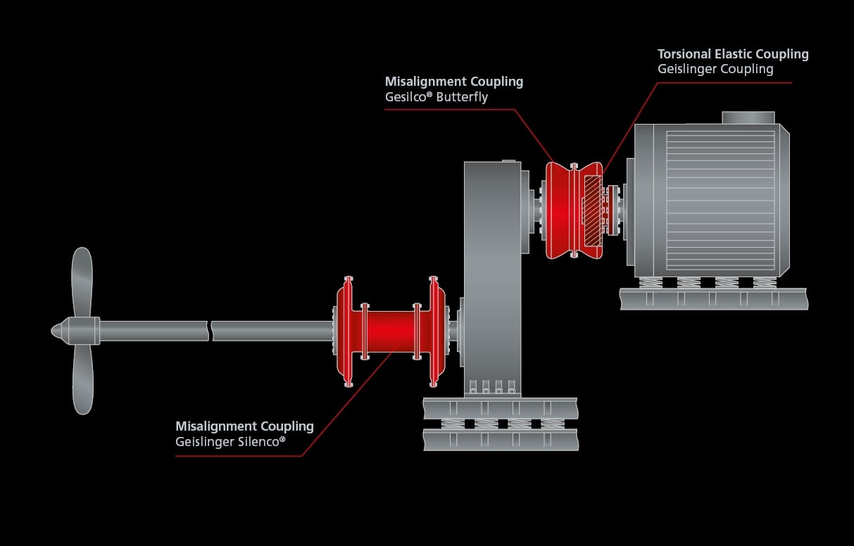 7 EH acoustically optimized electric driveline clean