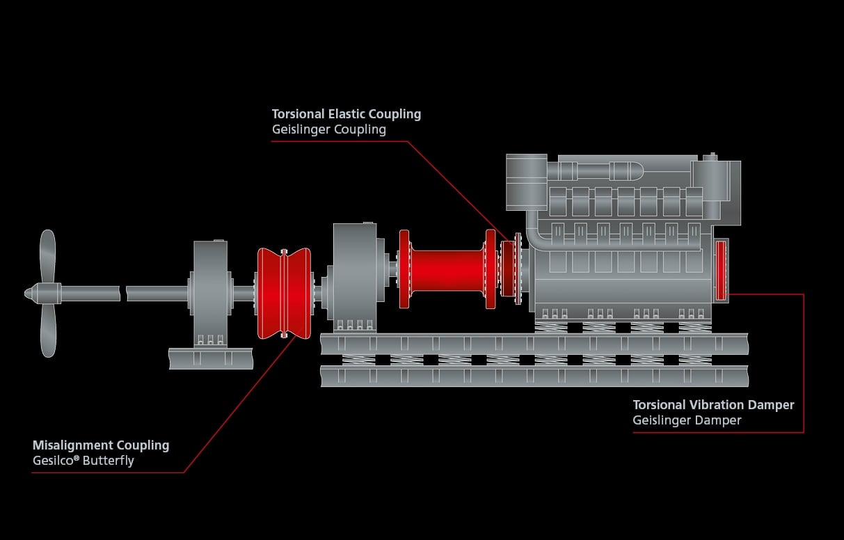 7 4 stroke engine mechanical driveline