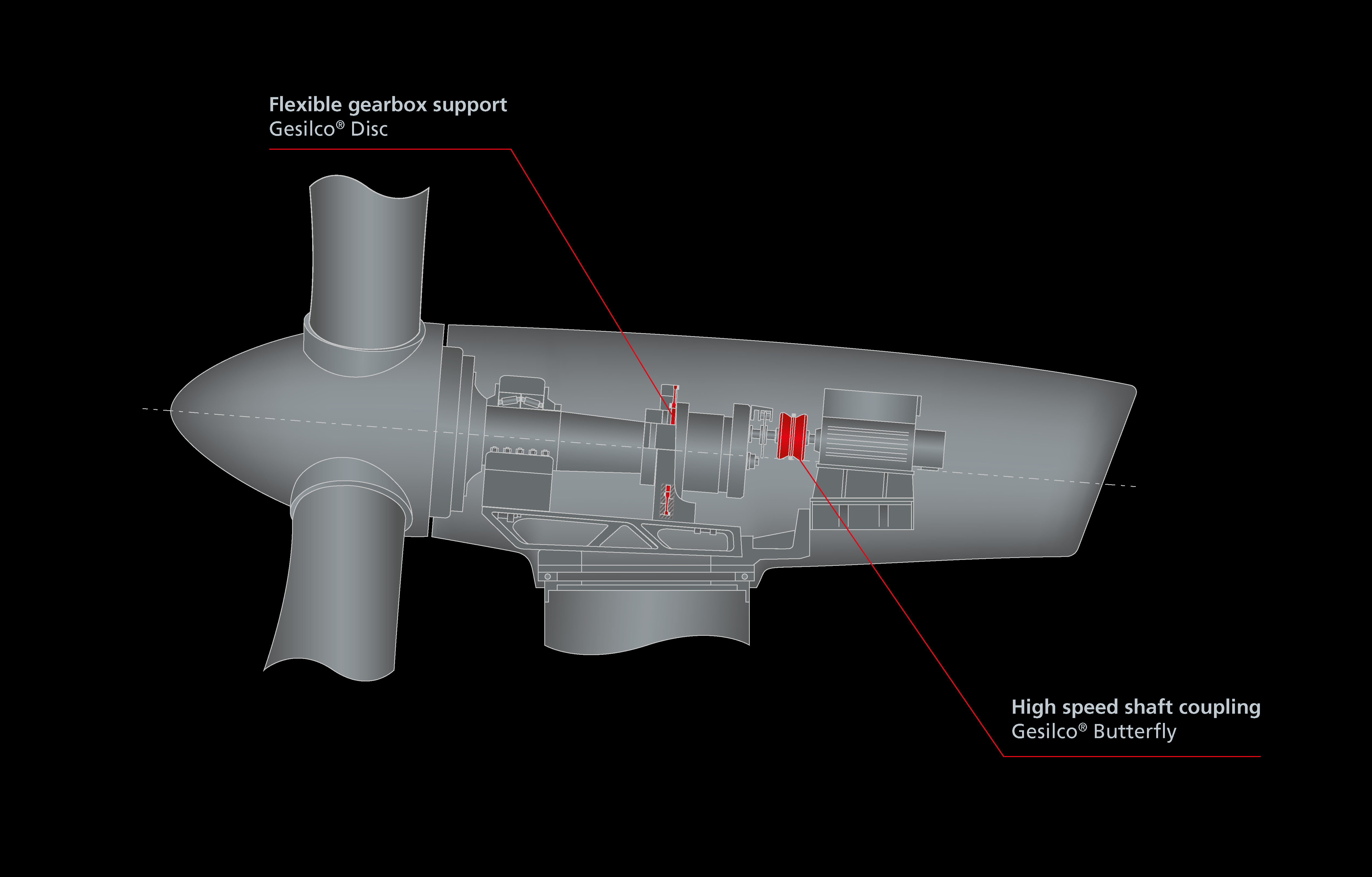 8 Geislinger Compowind Drivetrain with 3 point support