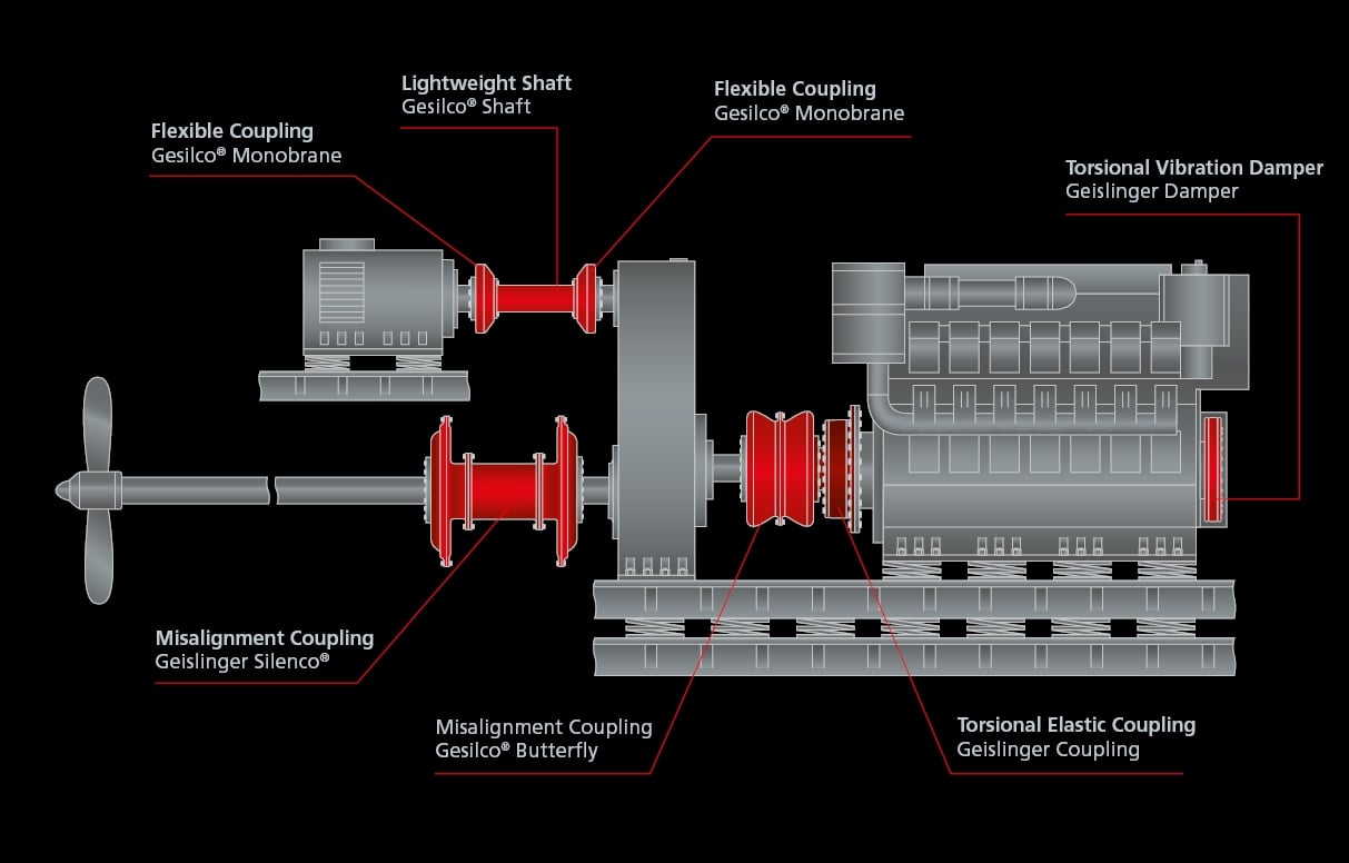 8 EH elastically mounted hybrid marine powertrain