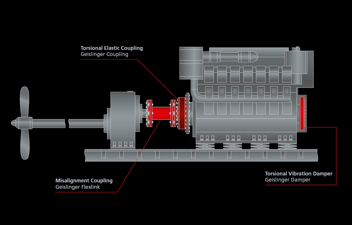 8 4 stroke engine with mechanical driveline