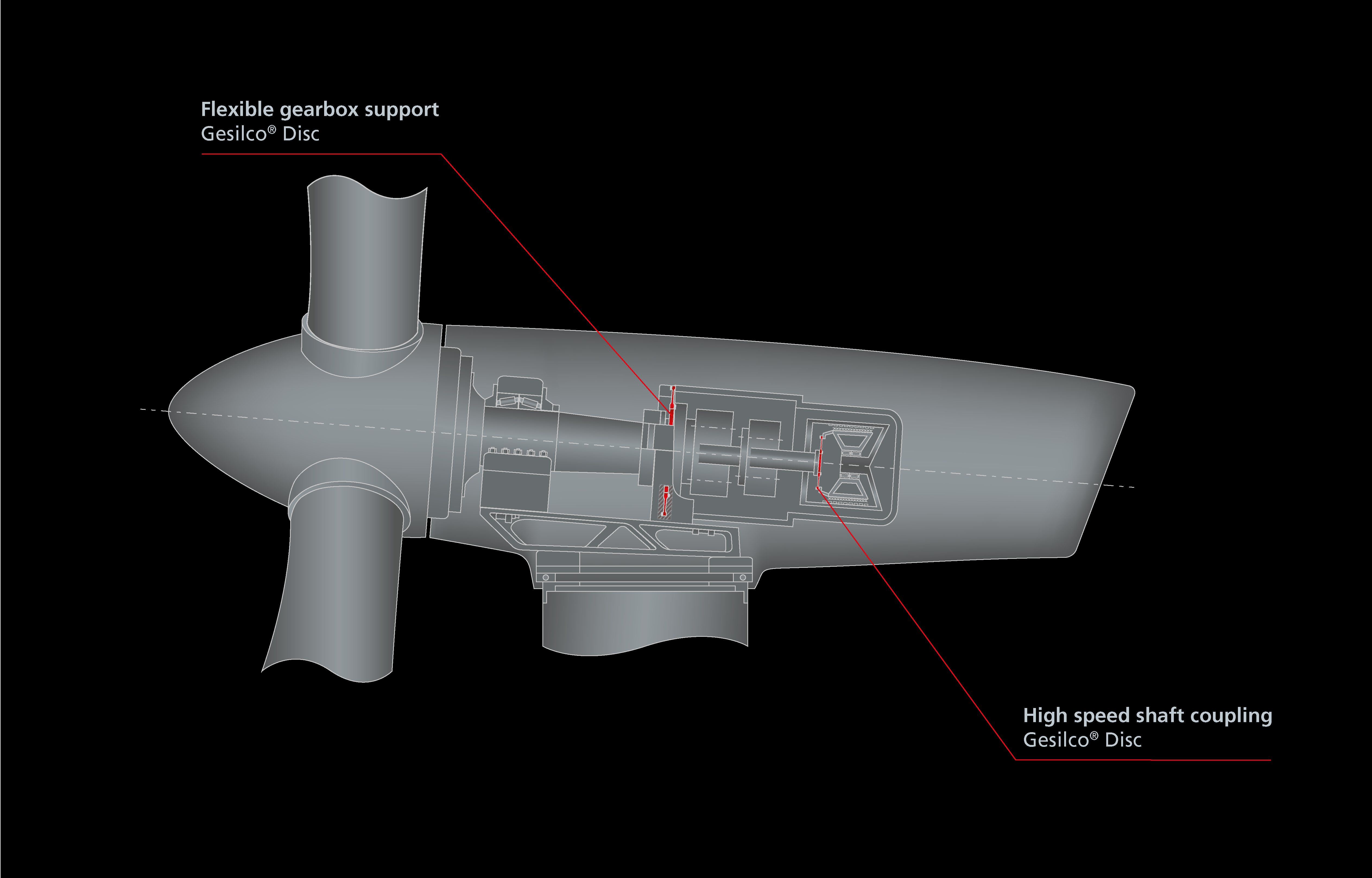 9 Geislinger Compowind Integrated drivetrain with 3 point support