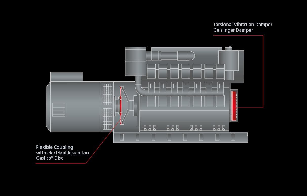9 EH rigidly mounted single bearing genset clean