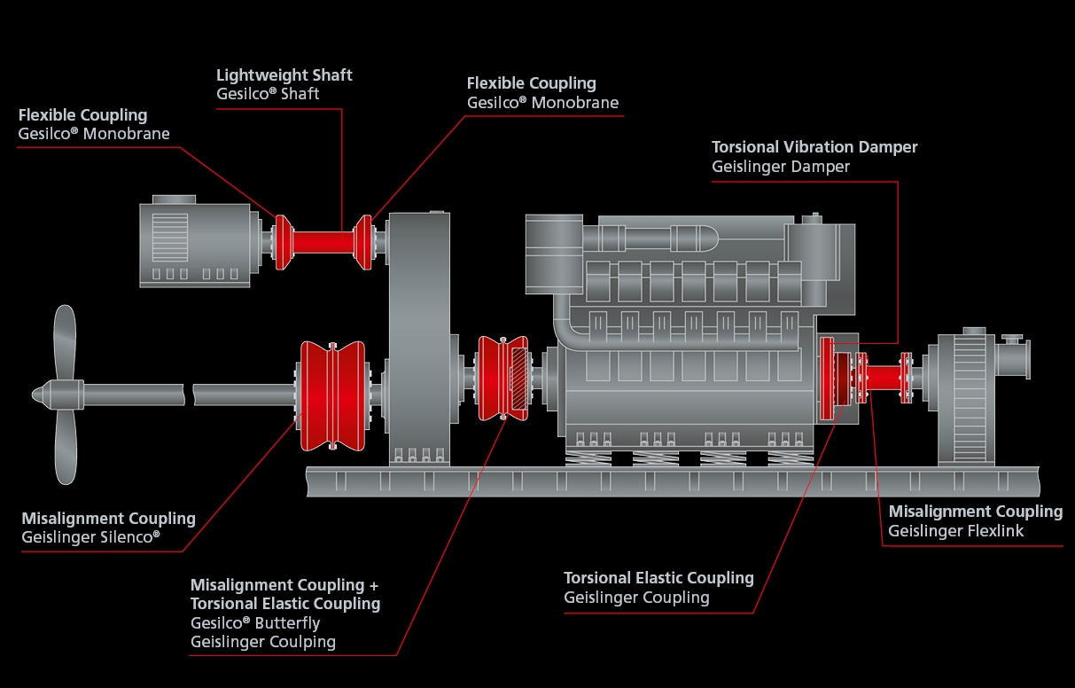 9 hybrid drive system with 4 stroke engine PTO PTI and FIFI