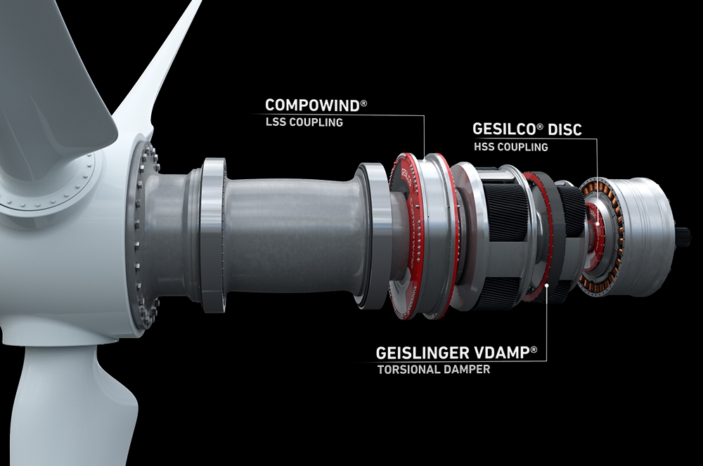 Figure 1 An overview of the Geislinger coupling and damper solutions installed in a wind powertrain