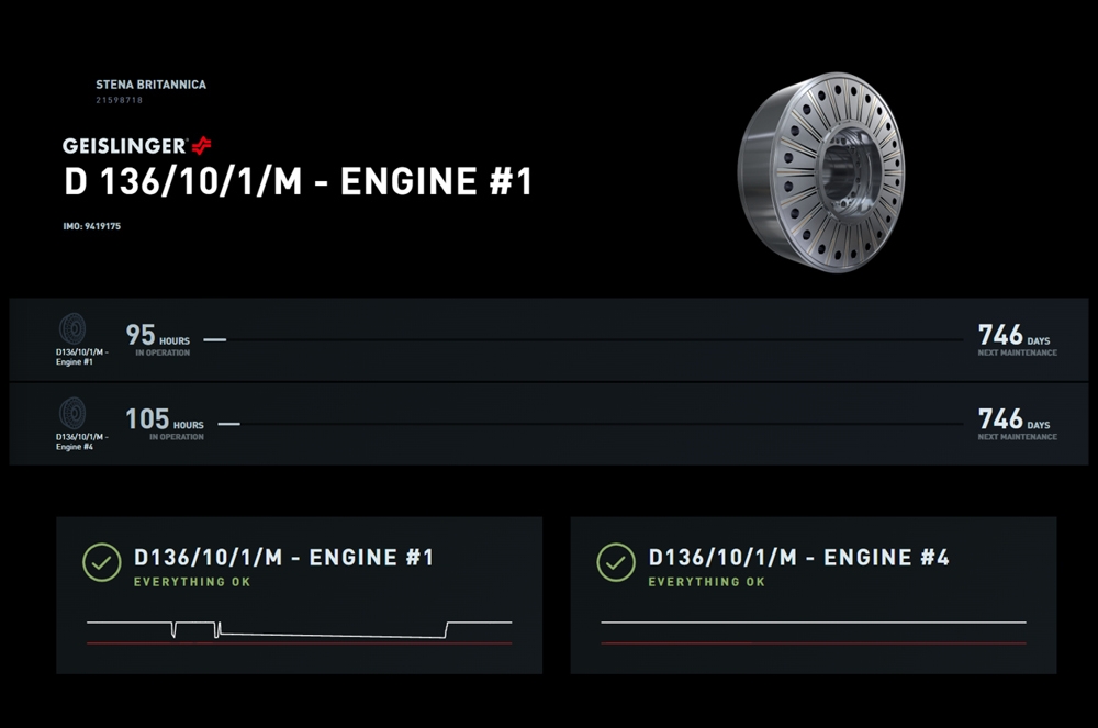 Figure 1 The smooth interface of the Geislinger Analytics Platform contains every information about the dampers and their performance