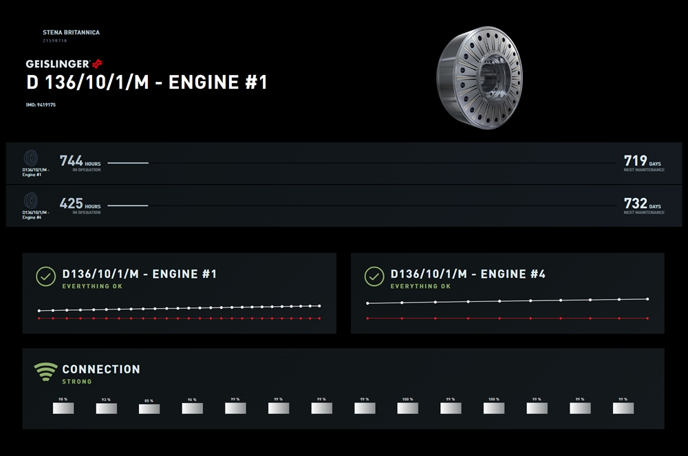 Figure 2 Connectivity status and estimated maintenance recommendation are just some of the information provided by Geislinger Digital Solutions