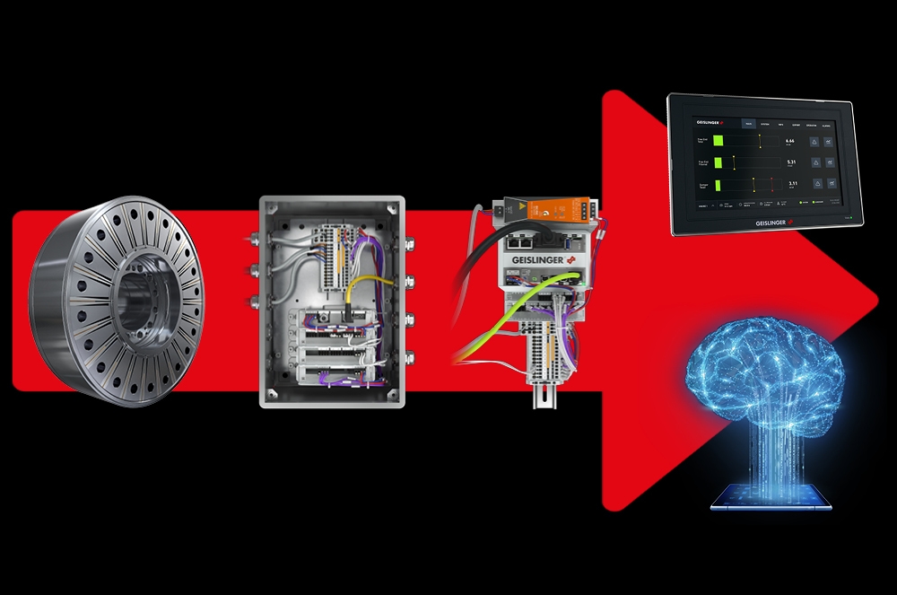 Figure 3 The dataflow of Geislinger Digital Solutions from Damper to the Mk6 Monitoring System Analytics Platform2
