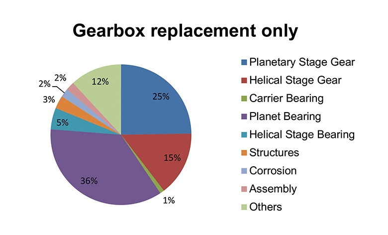 Figure6 171115 162310