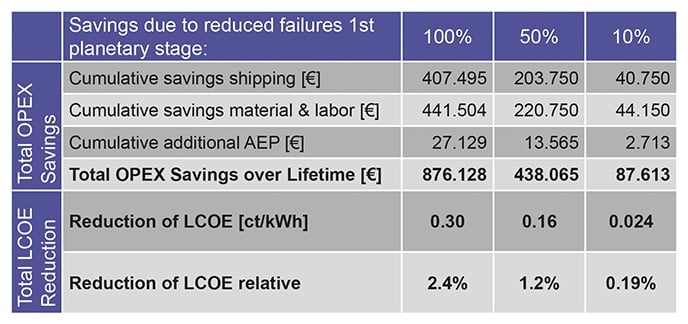 Figure7 171115 162422