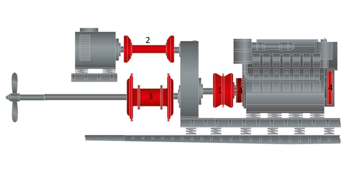 Geislinger Gesilco Example of a powertrain in a mega yacht