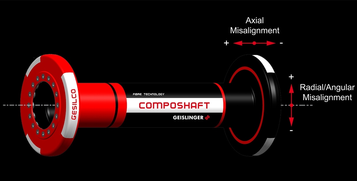 Article CS70 gesilco misalignment coupling 1