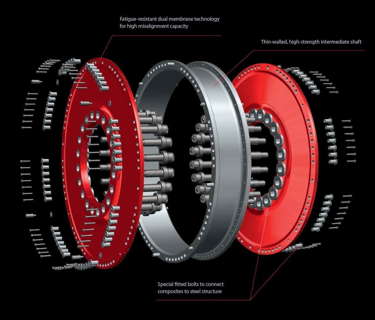 Picture 1: Components of the Compowind® Coupling