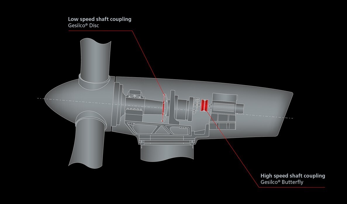 Picture 3: Drivetrain with 3-Point Support