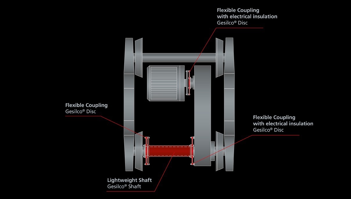 Electric motor for rail traction