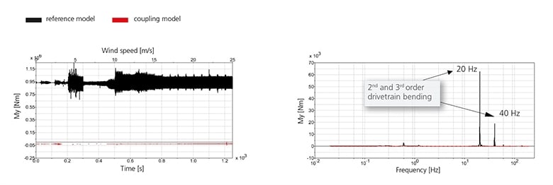 Figure 2 and figure 3