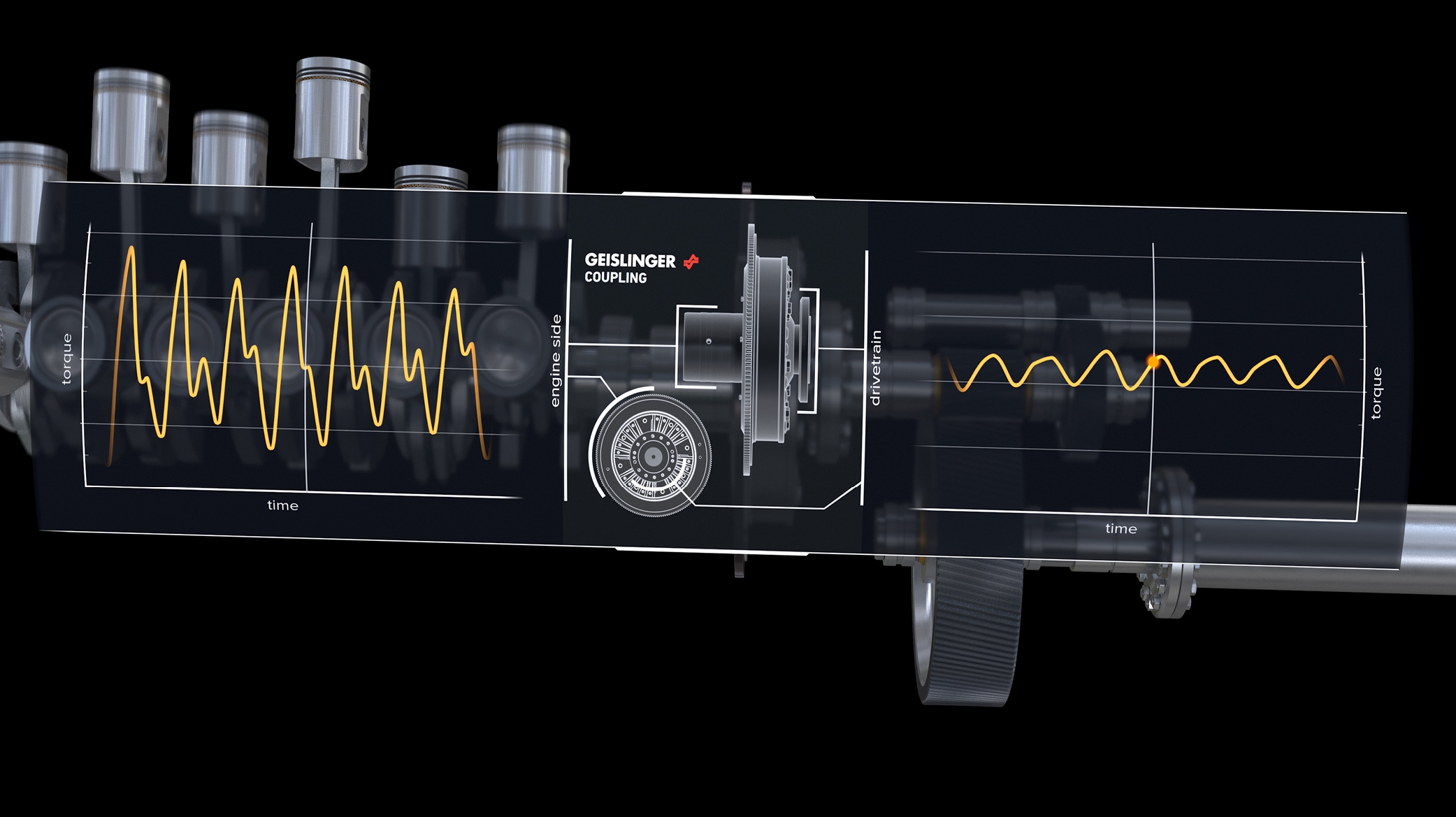 Geislinger coupling solution