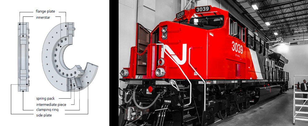 Geislinger couplings locomotive applications US article figure 1