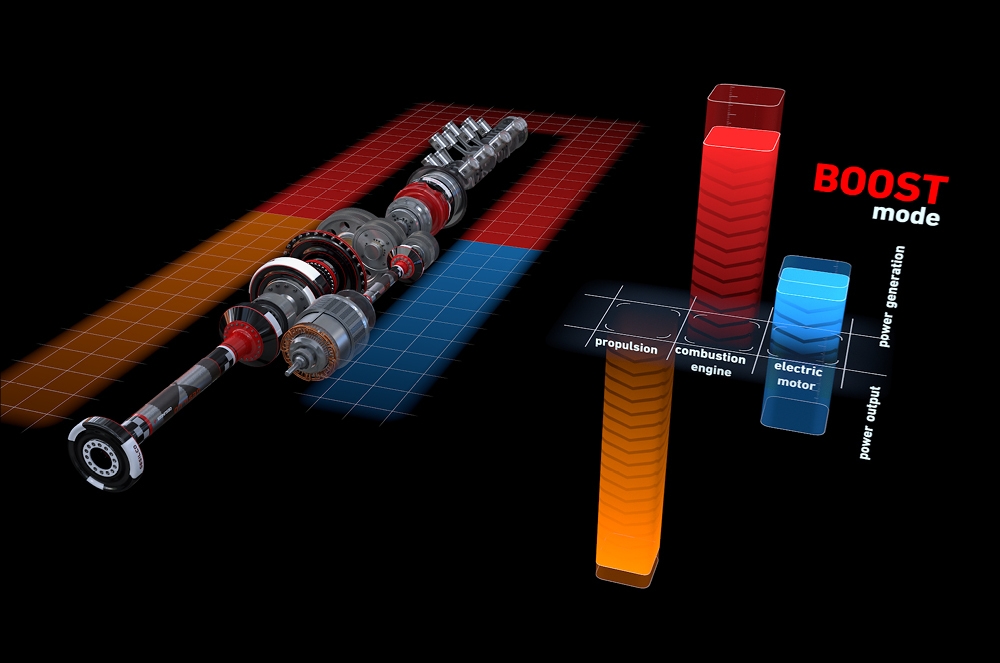 Geislinger electric and hybrid powertrain solutions propulsion modes