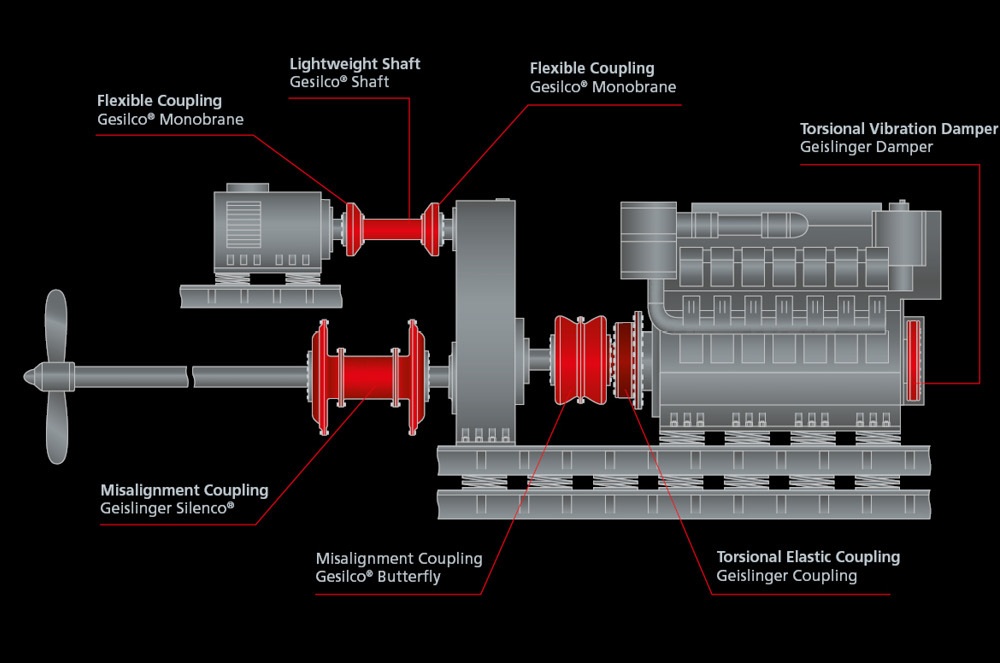 Geislinger portfolio acoustically optimized couplings